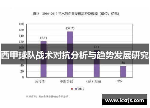 西甲球队战术对抗分析与趋势发展研究