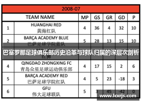 巴塞罗那足球俱乐部历史沿革与球队归属的深层次剖析 巴塞罗那足球俱乐部历史沿革与球队归属的深层次剖析