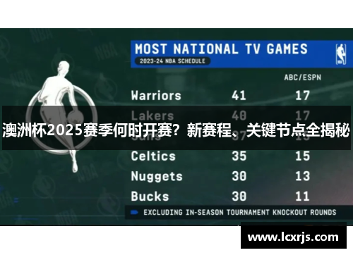 澳洲杯2025赛季何时开赛？新赛程、关键节点全揭秘